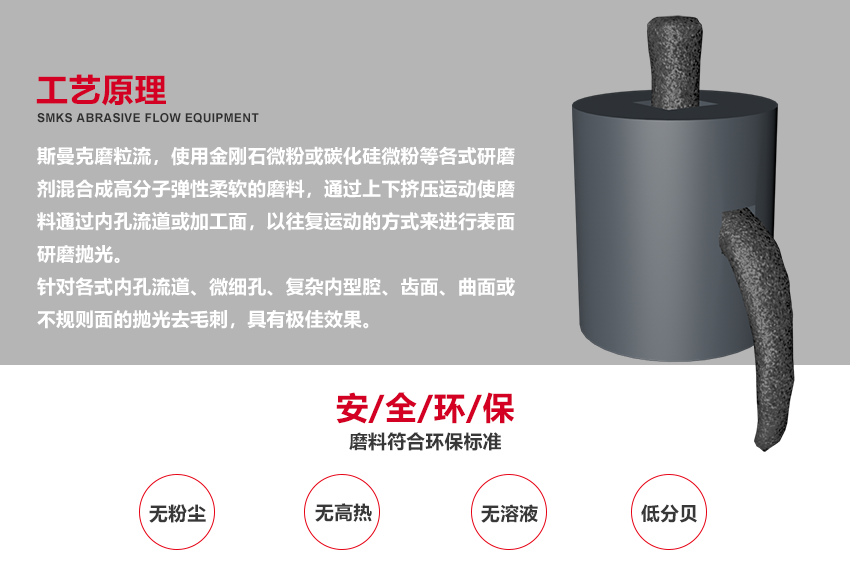 蘇州斯曼克磨粒流設(shè)備廠家是專業(yè)生產(chǎn)<a href='http://www.wfweilai.com' target='_blank'><u>去毛刺機(jī)</u></a>設(shè)備廠家,各種型號(hào)去毛刺工具,同時(shí)提供加工件<a href='http://www.wfweilai.com' target='_blank'><u>去毛刺機(jī)</u></a>加工,磨粒流<a href='http://www.wfweilai.com' target='_blank'><u>去毛刺機(jī)</u></a>廣泛應(yīng)用于<a href='http://www.wfweilai.com' target='_blank'><u>交叉孔去毛刺</u></a>,<a href='http://www.wfweilai.com' target='_blank'><u>內(nèi)孔去毛刺</u></a>,微孔去毛刺,噴油器,共軌管去毛刺,曲軸,閥體,泵體去毛刺