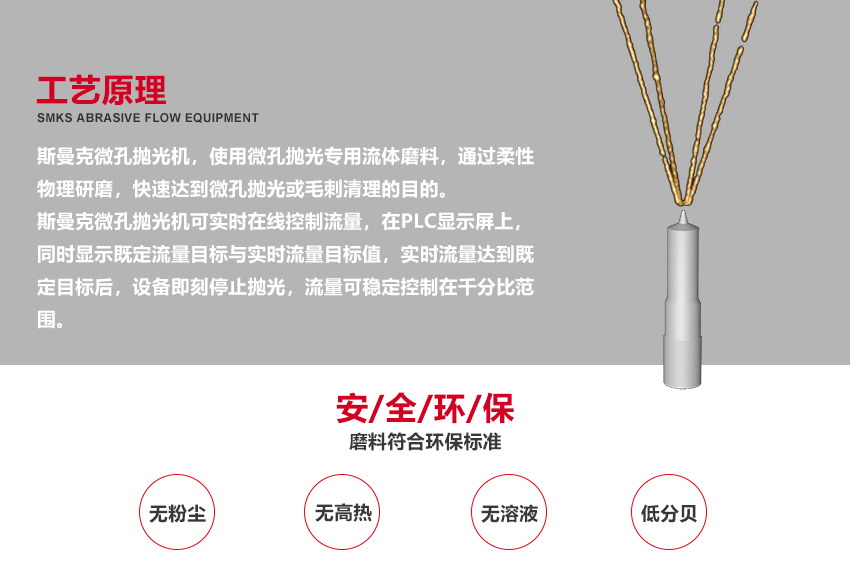 （斯曼磨粒流拋光機(jī)廣泛應(yīng)用于葉片拋光,葉輪拋光,<a href='http://www.wfweilai.com' target='_blank'><u>3D打印拋光</u></a>,噴油嘴拋光,擠型模具拋光,鎢鋼模具拋光,精沖模具拋光,噴絲板拋光,管件<a href='http://www.wfweilai.com' target='_blank'><u>內(nèi)孔拋光</u></a>,渦輪殼內(nèi)腔拋光,熱流道拋光,沖頭拋光,細(xì)長管內(nèi)壁拋光）
